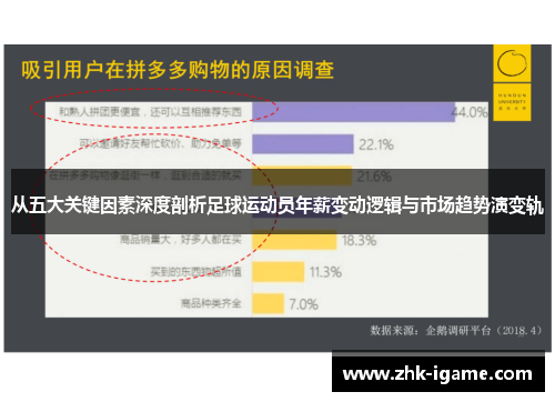 从五大关键因素深度剖析足球运动员年薪变动逻辑与市场趋势演变轨