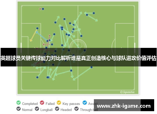 英超球员关键传球能力对比解析谁是真正创造核心与球队进攻价值评估 英超球员关键传球能力对比解析谁是真正创造核心与球队进攻价值评估