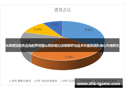 从数据到胜负走向的罗德里比赛影响力深度解析与战术价值及团队核心作用研究 从数据到胜负走向的罗德里比赛影响力深度解析与战术价值及团队核心作用研究
